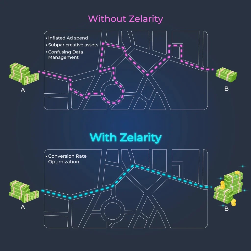 Without Zelarity